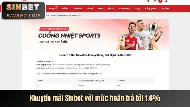 Khuyến mãi chào mừng thành viên mới bet365